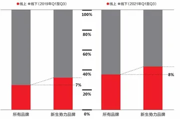 2021年过去，中国快消市场冷静了？6