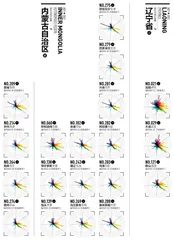 2022城市排名详情2