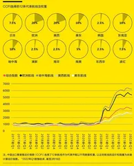 家具业艰辛的全球之旅4