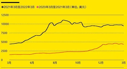 家具业艰辛的全球之旅6