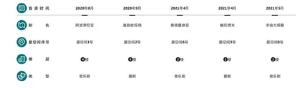 亚洲大厦：写字楼里长出中国“外百老汇”3