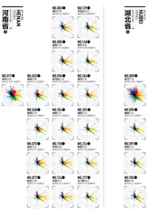 2022城市排名详情8