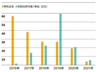 流感药暗战2