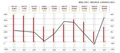 流着石油血液的壳牌决心“变绿”，动力何在？1