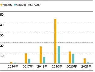 流感药暗战3