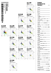 2022城市排名详情16