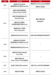 流着石油血液的壳牌决心“变绿”，动力何在？4