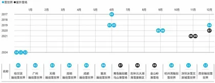 融创带雪南下1