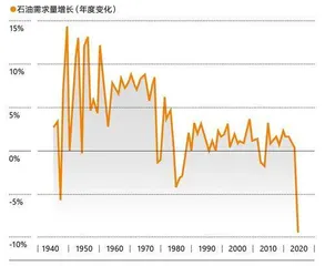 流着石油血液的壳牌决心“变绿”，动力何在？6