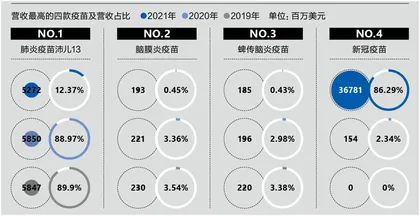 辉瑞的“新冠红利”能持续多久？1