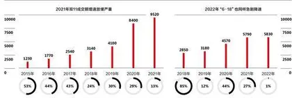 14年了，双11还“灵”吗？0