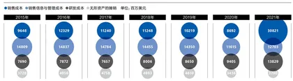 辉瑞的“新冠红利”能持续多久？3