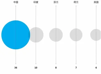 融创带雪南下6