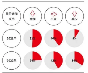 14年了，双11还“灵”吗？2