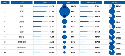 辉瑞的“新冠红利”能持续多久？5