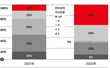 14年了，双11还“灵”吗？3