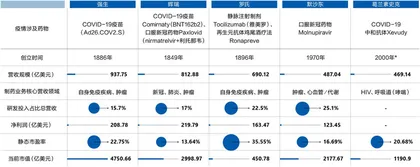 辉瑞的“新冠红利”能持续多久？6