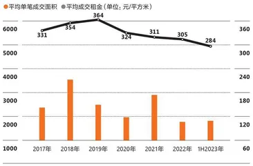 写字楼市场步入新周期6