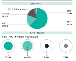 先正达：在麦芒上跳舞3