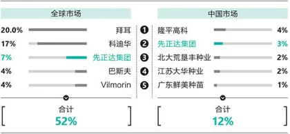 先正达：在麦芒上跳舞5