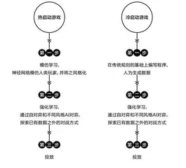 AI已经不想打败人类了2