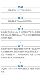 来，让我们预测一下20223