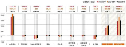 阿里巴巴：何时重回成长股？1