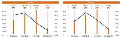 阿里巴巴：何时重回成长股？2