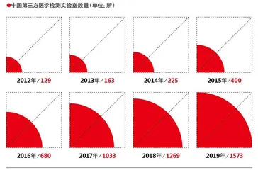 “今天又该做核酸了吗？”5