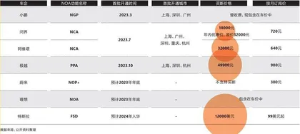 2023，汽车公司的四条求生之道3