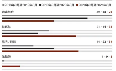 中日零食饮料消费偏好有何不同？2