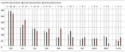 中日零食饮料消费偏好有何不同？3