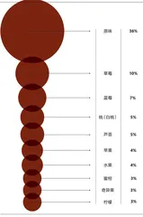 中日零食饮料消费偏好有何不同？6