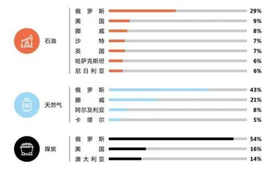 能源与文明：从化石到太阳5