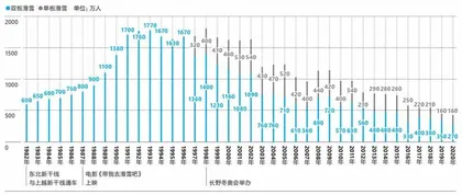 滑雪生意在日本2