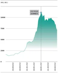 跨境出口物流业的900天1