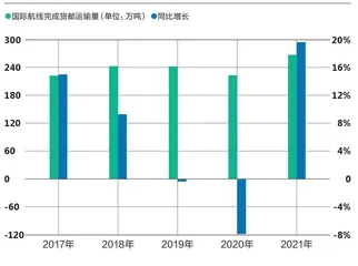 跨境出口物流业的900天2