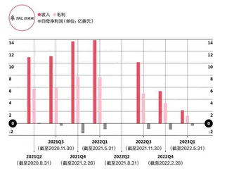 教培三巨头：求生与重构2