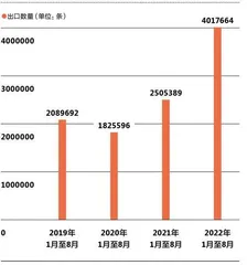 把“温暖”卖到欧洲去1