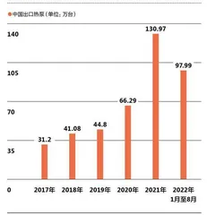 把“温暖”卖到欧洲去2