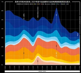 50岁的耐克：巨头从未躺平0