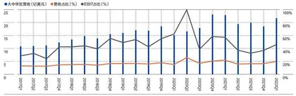 50岁的耐克：巨头从未躺平1