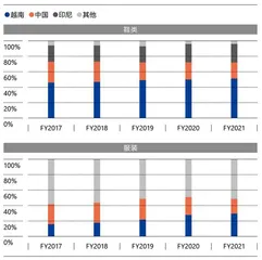 50岁的耐克：巨头从未躺平2