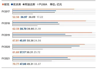 50岁的耐克：巨头从未躺平3