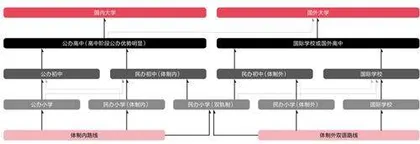 上海民办校变局2