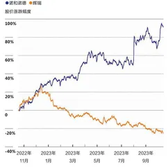 一款减肥药的魔力1