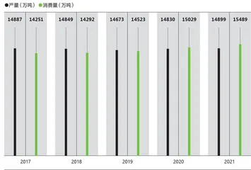 餐桌上的农业7