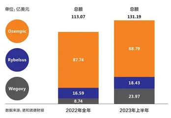 一款减肥药的魔力3