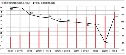 疫情下，中国消费者变得更审慎