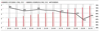 疫情下，中国消费者变得更审慎1